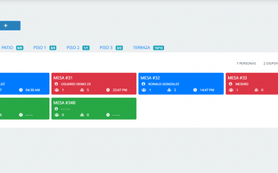 Módulo de Gestión de Mesas